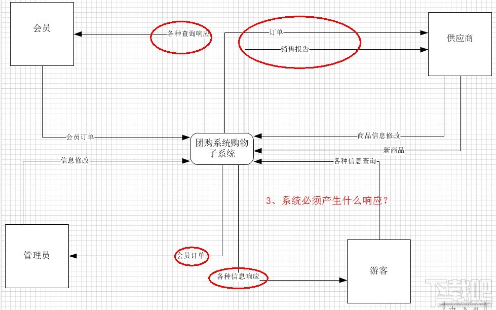 visio2010绘制上下文数据流图