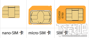 一起先来了解下现在使用的sim卡类型:不同规格sim卡转换1.