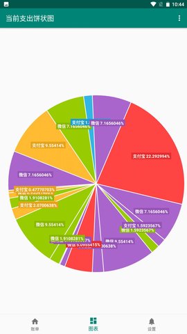 欣赫记账(2)