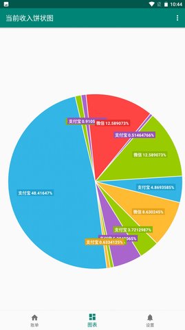 欣赫记账(1)