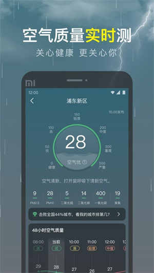 识雨天气预报(1)