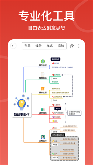 寻简思维导图(3)