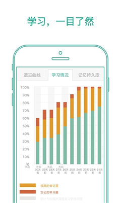 墨墨背单词最新版(3)