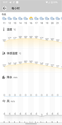 Weawow免费版(3)