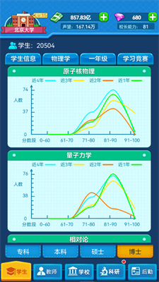 我的大学(4)