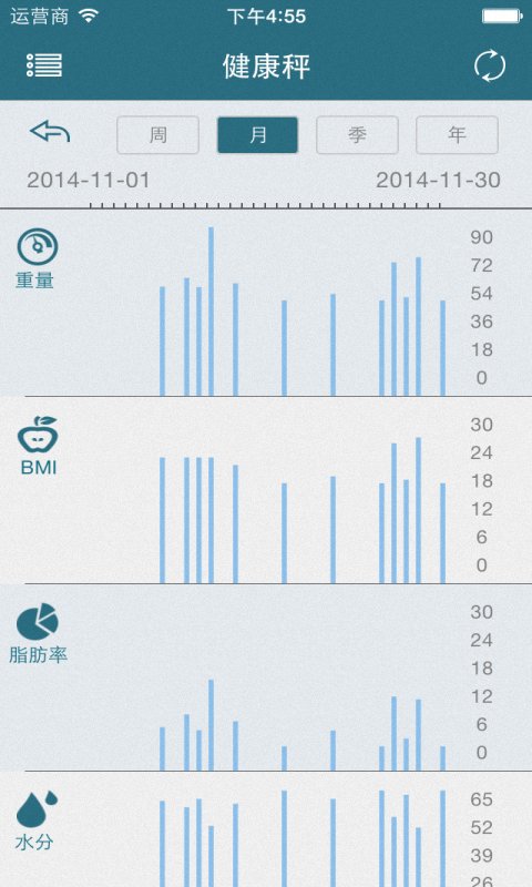 匀称(3)