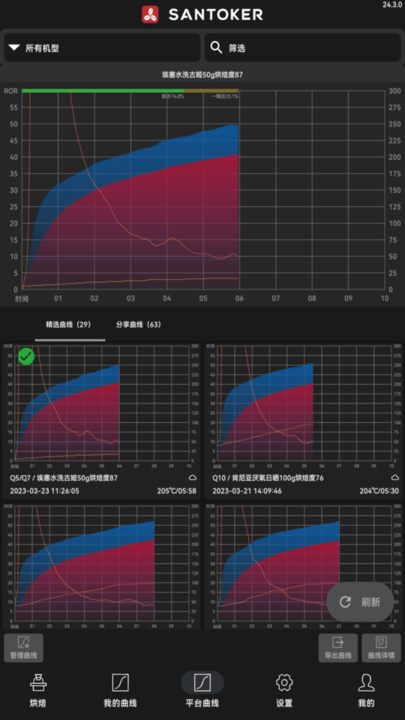 SANTOKER烘豆帮(3)