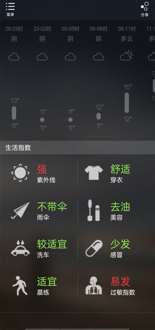 缘生活天气(2)