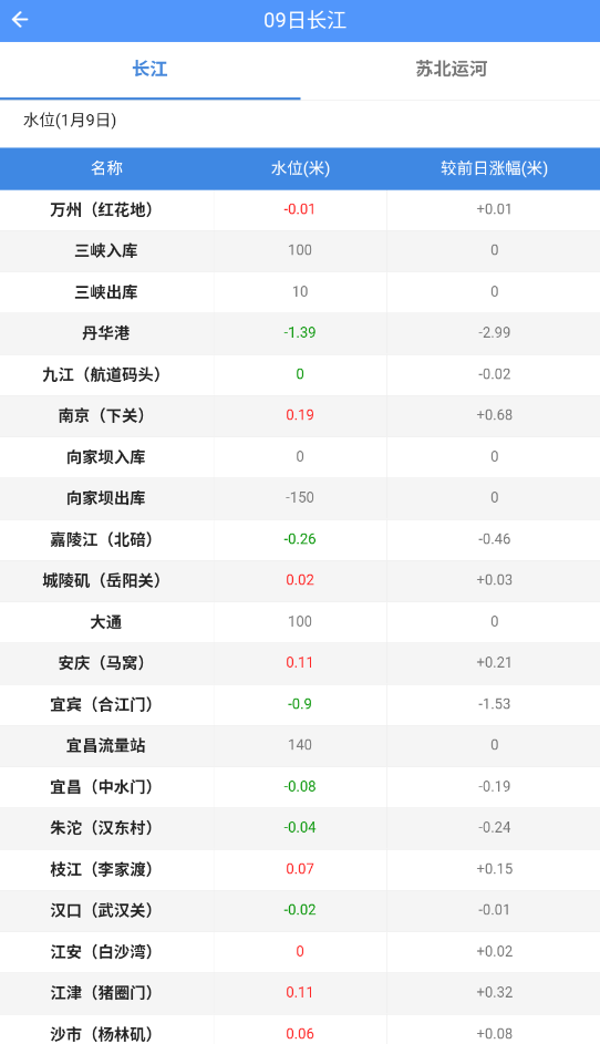 船来了最新版(2)