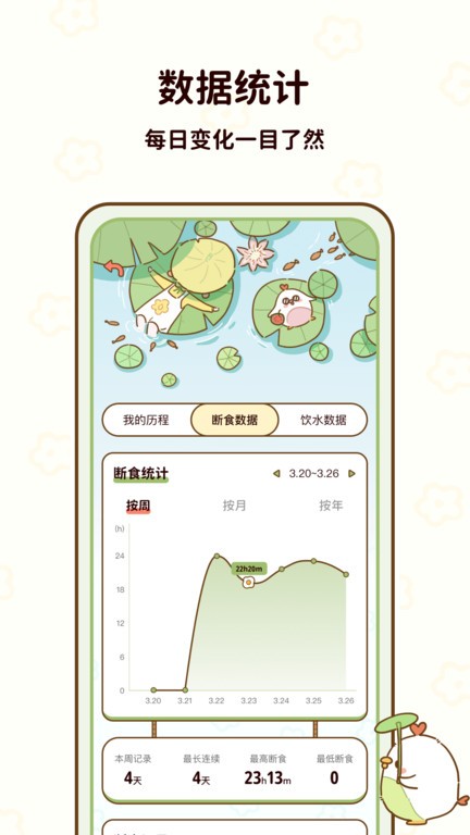 咕咕轻断食(2)