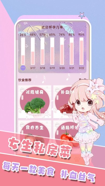 女生生理期管家(1)