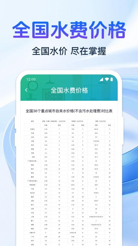 免费水电缴费指南(1)