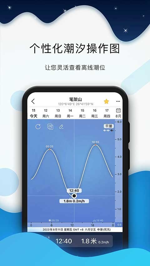 全球潮汐海洋天气预报(3)