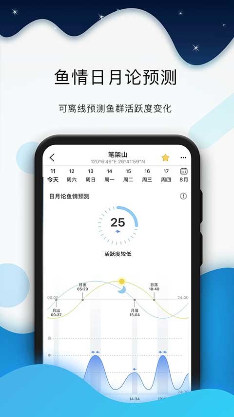 全球潮汐海洋天气预报(1)