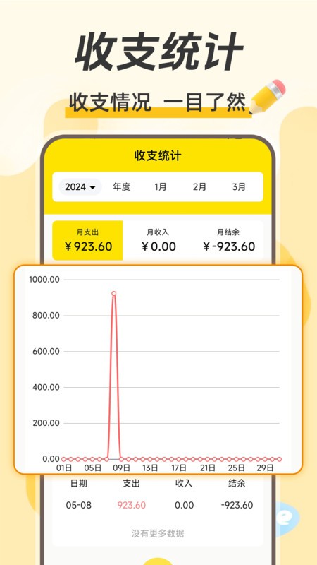 每日记账(2)