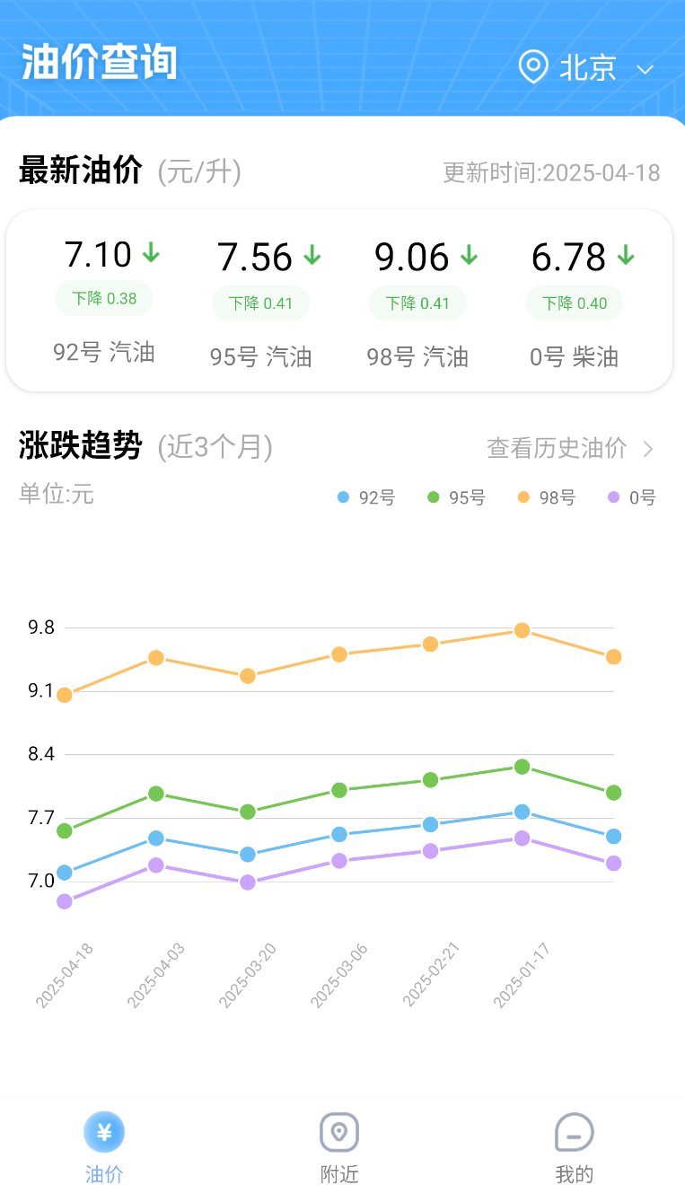 今日油价查询(2)