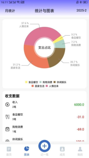 记账羊(2)