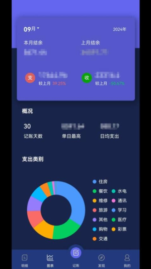 记账通(2)