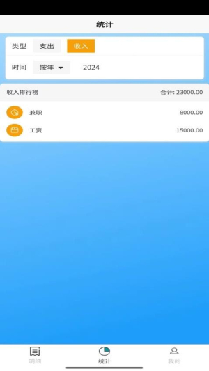 安昊记账(1)