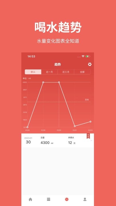 吨吨日记(2)