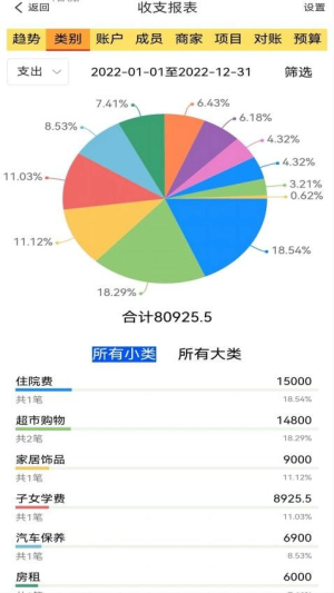 发发记账(3)