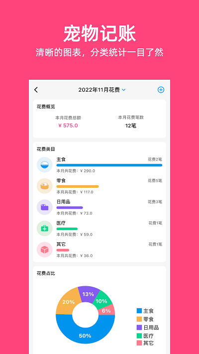 铲屎官日记(3)