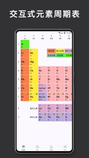 元素周期表化学(2)