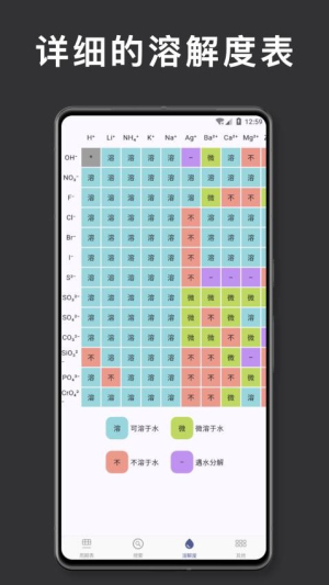 元素周期表化学(3)