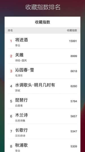 古诗词典名篇朗读1000首(1)