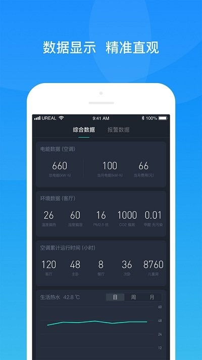 舒适智联(3)