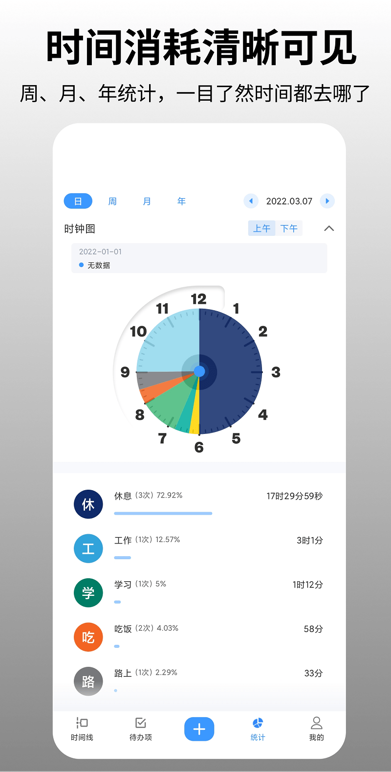 时间日志2(2)
