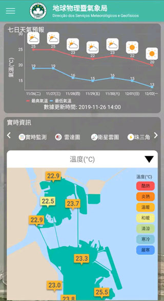 澳门气象局(1)