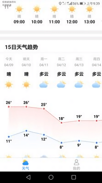 专注天气预报(1)