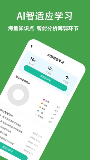 主管护师练题狗(2)