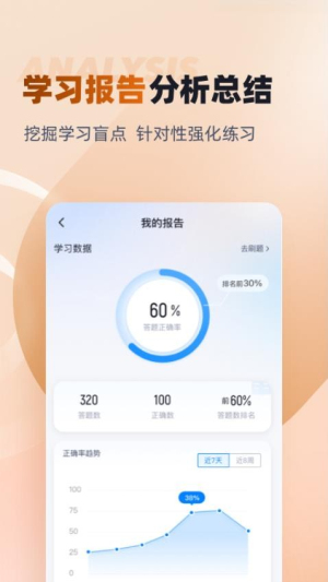 中西医结合执业医师聚题库(2)