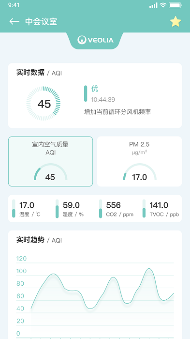 室内空气质量管理(2)