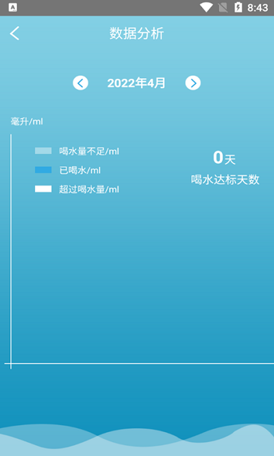 好好喝水记录(2)