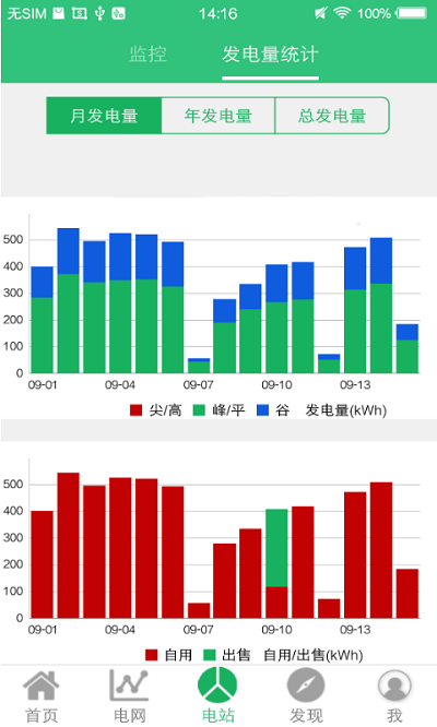 晴天能源在线监测(2)