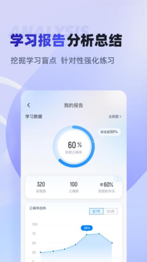注册会计师考试聚题库(1)