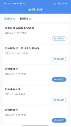 指兽(1)