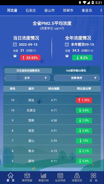 河北aqi在线(2)