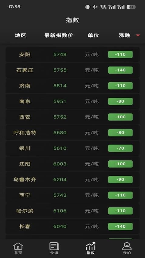 合金点价(1)