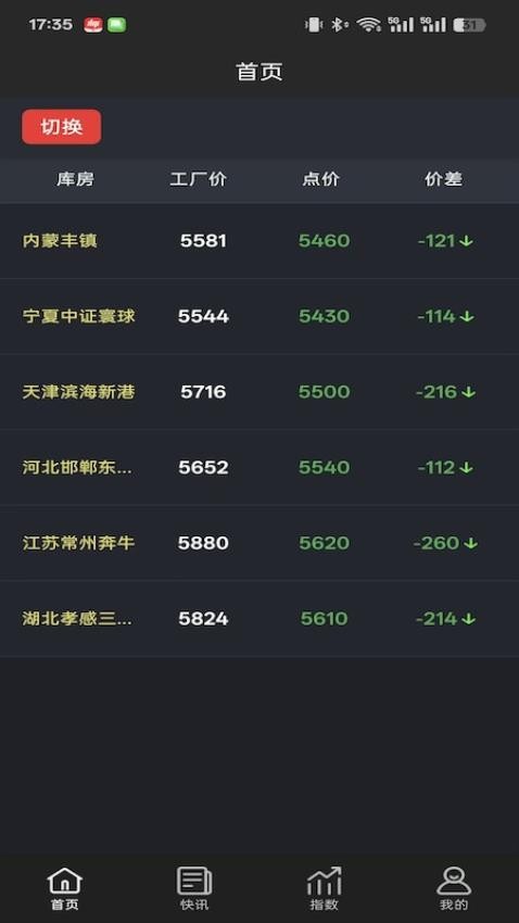 合金点价(2)