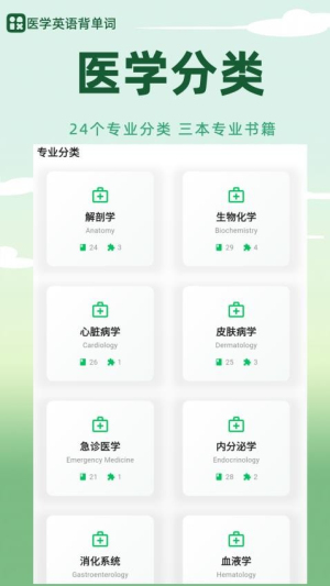 医学英语背单词(1)