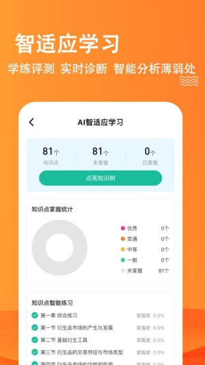 期货从业练题狗(1)