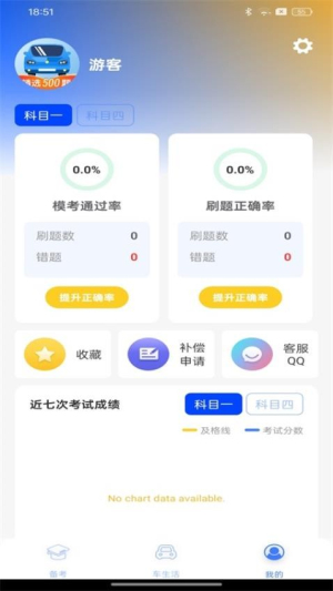 驾考宝库(1)