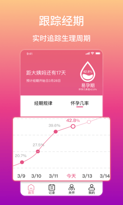 大姨妈生理期提醒(1)