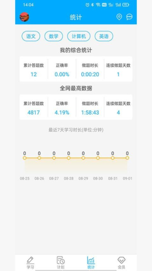 易学仕专升本刷题(2)