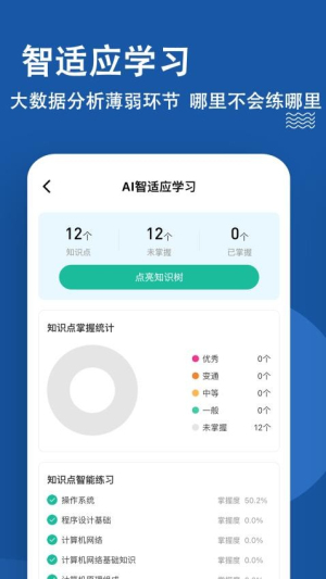 计算机一级练题狗(3)