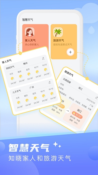 知晓天气预报(1)